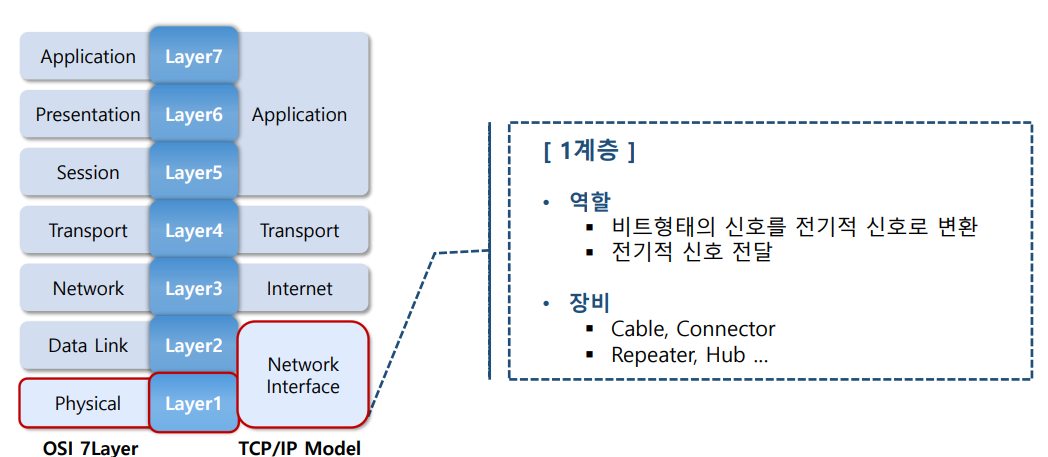 화면 캡처 2022-07-22 110406